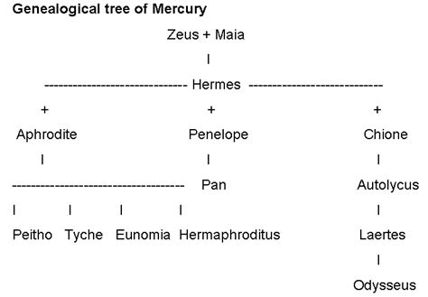 who was hermes related to|who are hermes enemies.